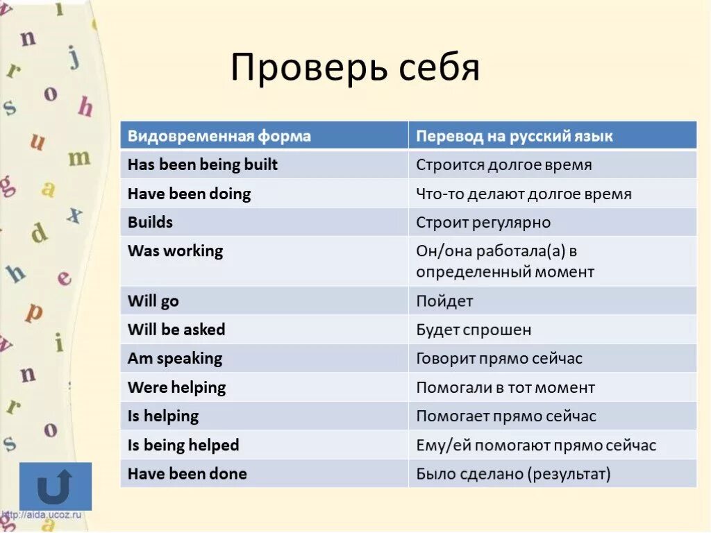 Am doing перевод на русский. Being перевод на русский. Has been перевод. Is перевод на русский язык. Do does перевод на русский.