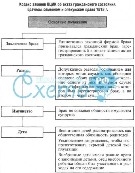 Кодекс об актах гражданского состояния 1918. Схема акты гражданского состояния. Акты гражданского состояния в семейном праве. Акты гражданского состояния таблица. Б актах гражданского состояния