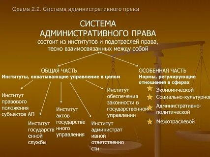 Административное право программы