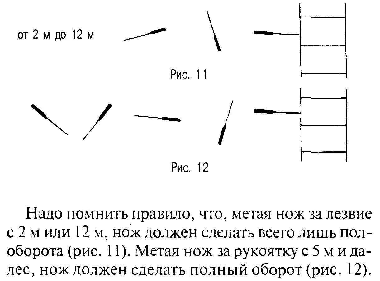 Наставление по метанию ножей. Технология метания ножей. Метание ножей правильных хват. Как научиться метать метательные ножи. Техника броска метательного ножа.