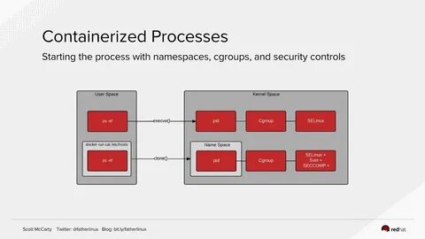 Docker internals