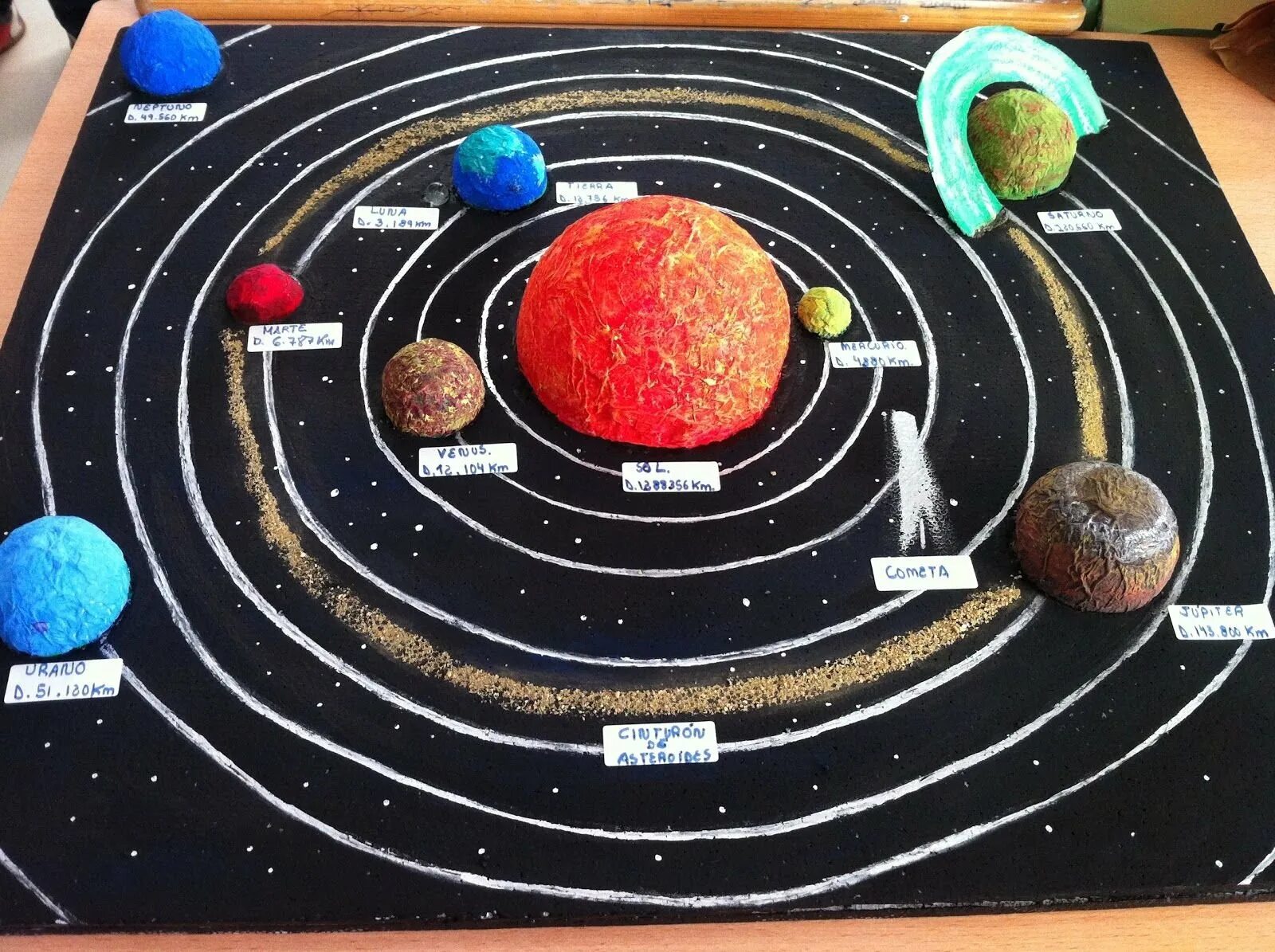 Модель "Солнечная система" (Планетная система; механическая). Макет солнечной системы. Поделка планеты. Поделка Солнечная система. Планеты самодельные