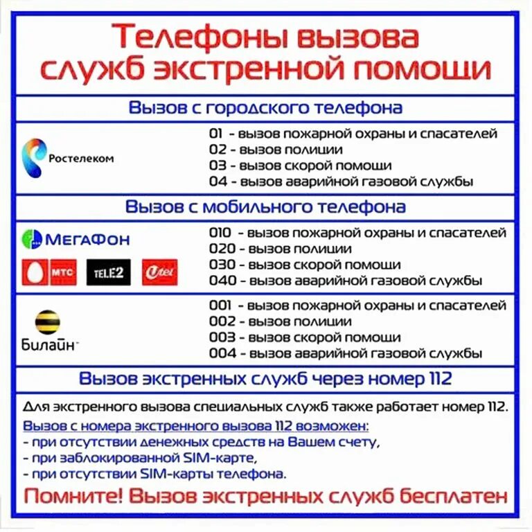 Как вызвать газовую с мобильного телефона. Номера телефонов экстренных служб. Номера телефоно экстернных служб с мобильног. Номер диспетчера экстренных служб. Номера телефонов экстренных служб с мобильного телефона.