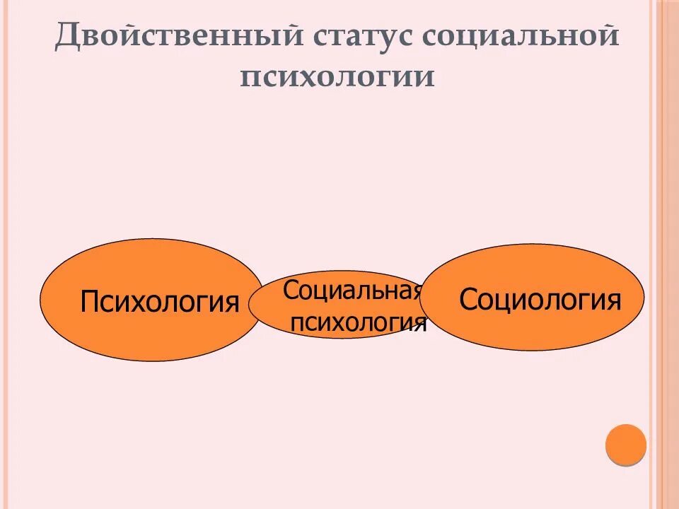 Курс социальная психология. Основные направления социальной психологии. социальная психология презентация. законы социальной психологии. школы социальной психологии.