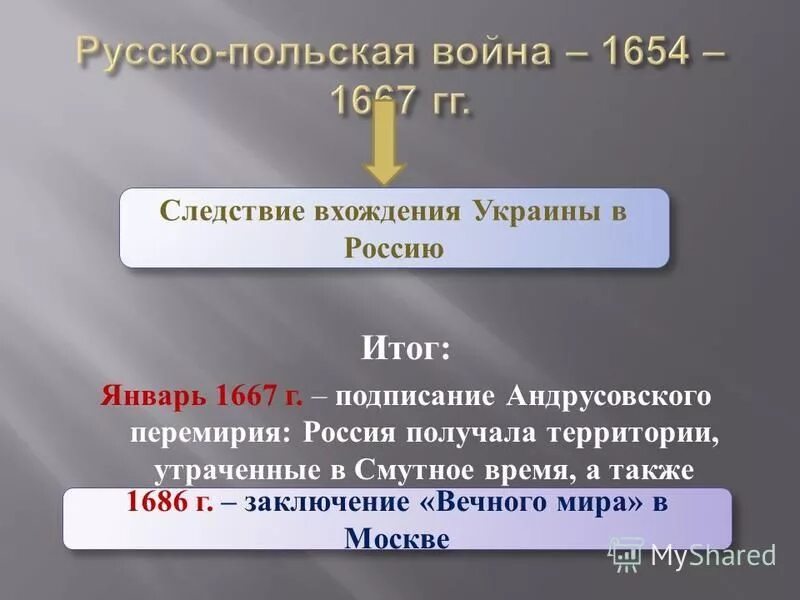 Основные события русско польской войны. Русско польская 1654.