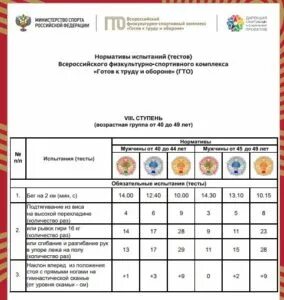 Нормативы испытаний и соревнований