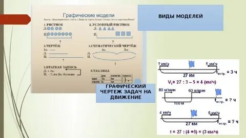 Графические модели показывают