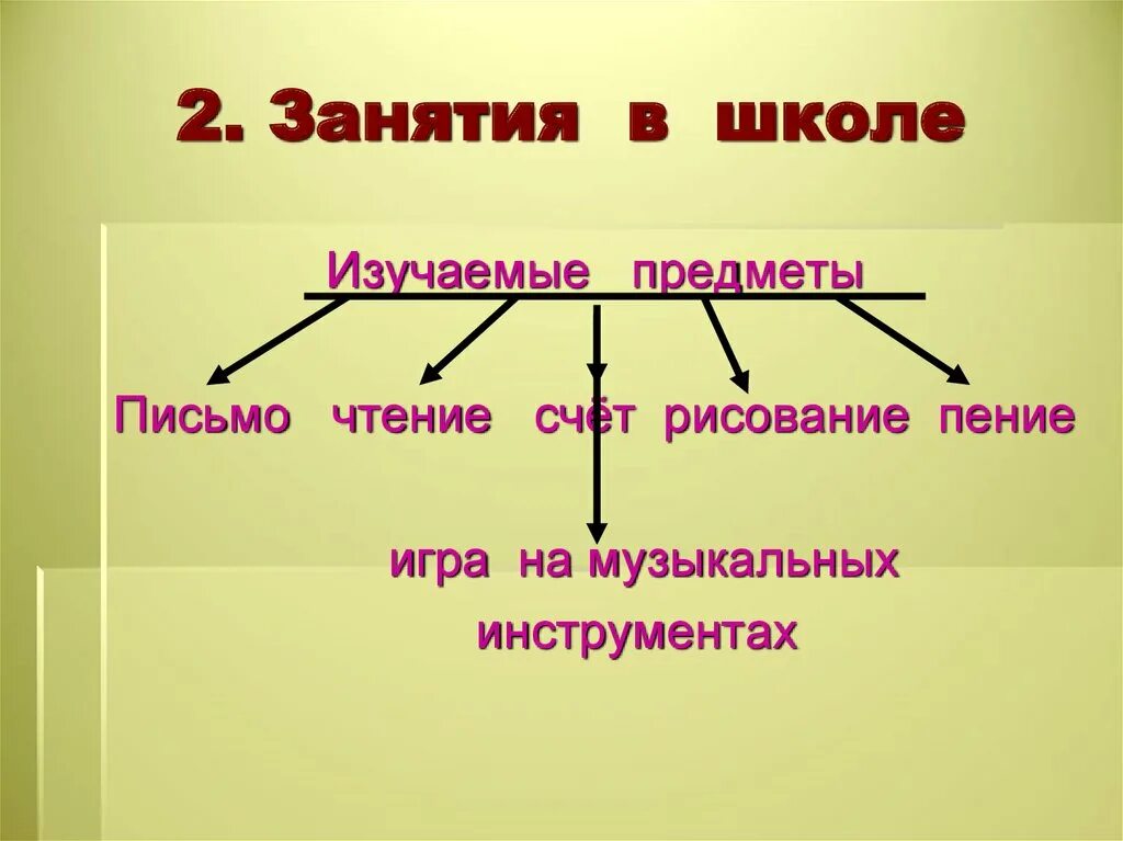 Конспект урока в афинских школах и гимназиях. Афинская школа. В афинских школах и гимназиях занятия в школе. В афинских школах и гимназиях. Афинские гимнасии в афинских школах.