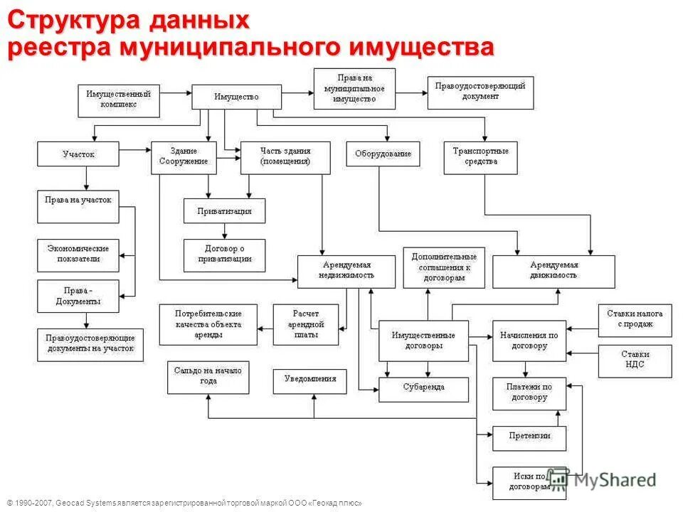 Геокад инжиниринг подольск. Геокад инжиниринг подольск