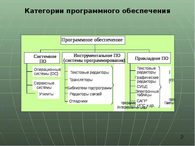 Что имеет делать пользователь свободного программного обеспечения. Категории программного обеспечения. категории программного обеспечения (по). схема категорий программного обеспечения. три категории программного обеспечения.