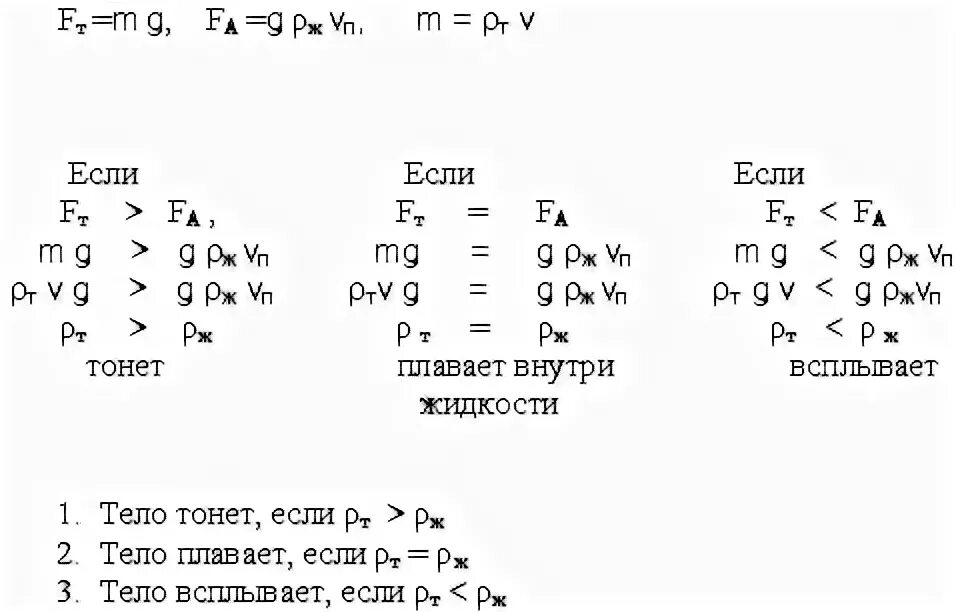 Плавание тел физика задачи с решением. Условие плавания тел задачи. Задача по физике условия плавания тел. Решение задач плавание тел. Задачи на плавание тел.