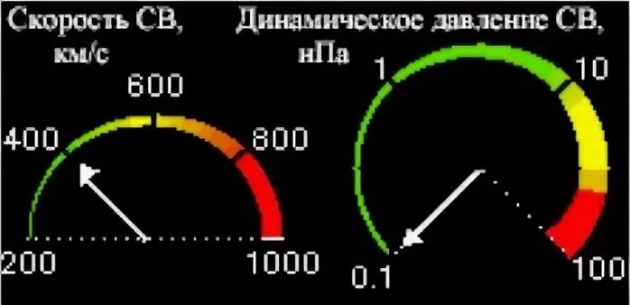 Какое давление на солнце. Давление солнца.