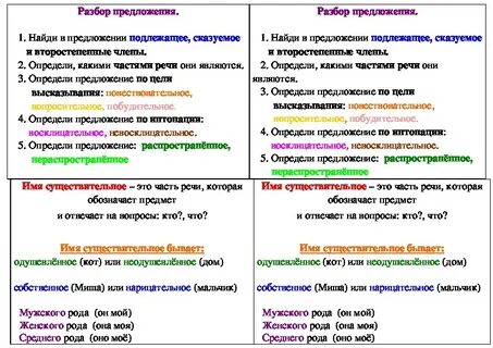 Разобрать предложение сайт
