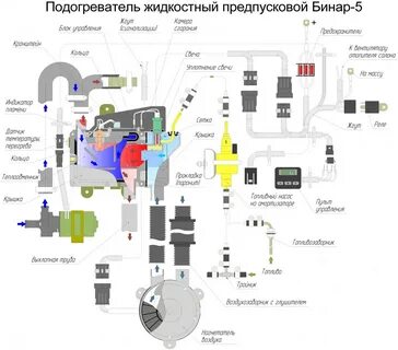 Бинар 5s дизель инструкция