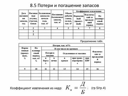 Объем погашено