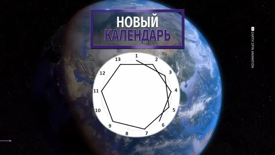 13 месяц. Календарь 13 месяцев. 13 месяцев в году по 28 дней. тринадцатый месяц. тринадцатый месяц в году.