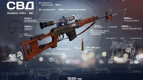 Свд характеристики