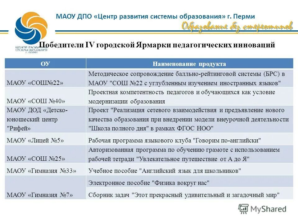 Центр развития образования пермь. Центр развития образования пермь. Центр развития образования пермь. Центр развития образования пермь. Улица нефтяников 50 пермь.