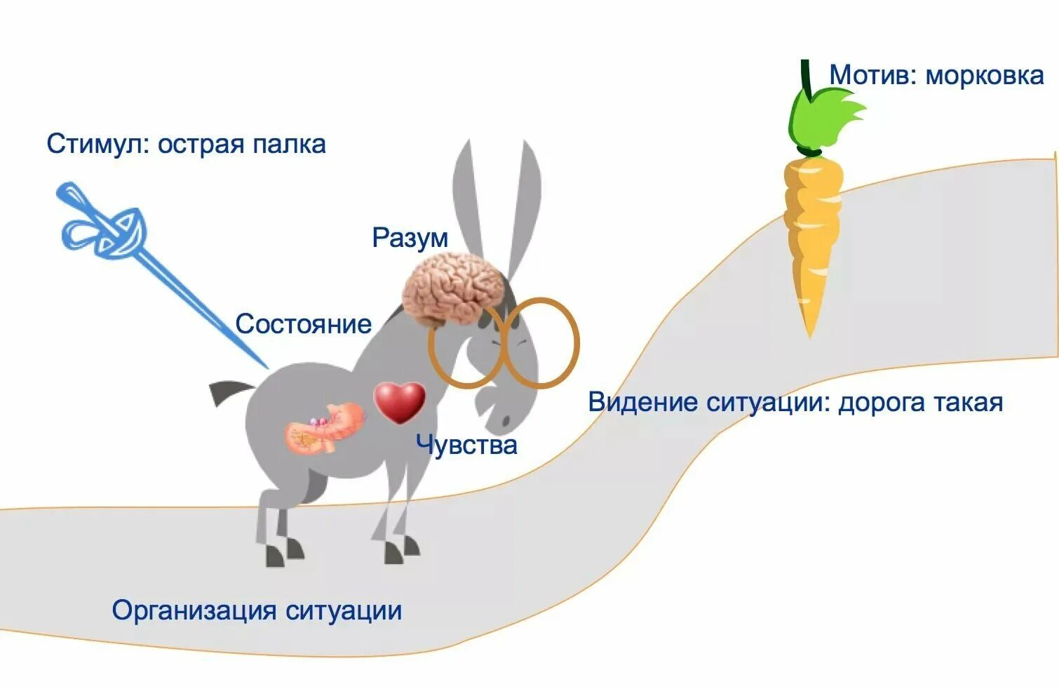 Стимулы и внимание. Мотивация иллюстрация. Мотивационные картинки. Картинки по мотивации. Мотивация мотив стимул.