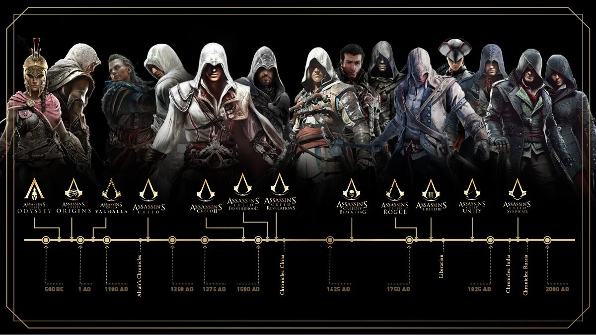 Хронология ассасин. Хронология Assassins Creed. Хронология Assassins Creed по порядку. Хронология игр ассасин Крид.