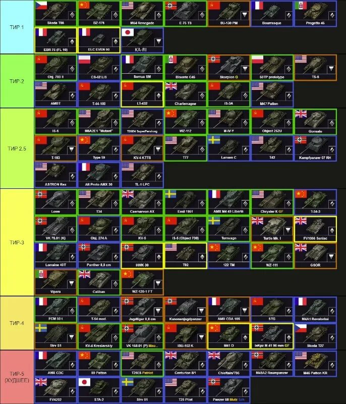 Ml adventure тир лист 2022. Тир лист. Тир лист юбп 2023. Тир лист алл стар товер дефенс. Тир лист ттд 70 парт 1.
