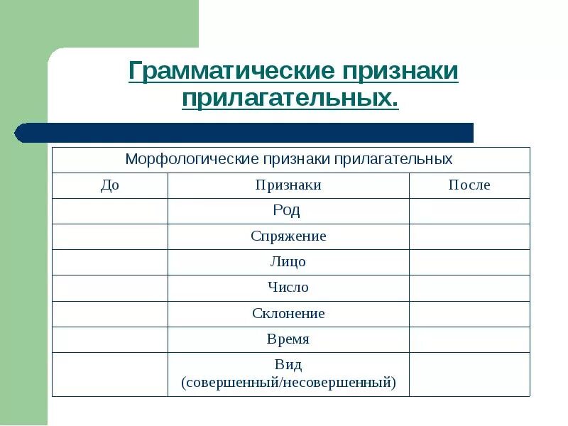 Грамматическое значение имени прилагательного 5 класс. Грамматические признаки имен прилагательных 4 класс. грамматические признаки имен прилагательных 5 класс. грамматические признаки имен прилагательных 3 класс. указать грамматические признаки прилагательного.