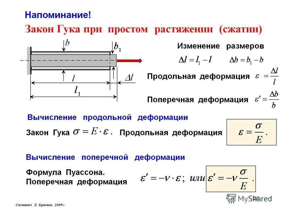 Расчеты на осевое растяжение. Закон гука для продольного растяжения. деформация при растяжении и сжатии закон гука. растяжение и сжатие техническая механика. закон гука продольного растяжения (сжатия).