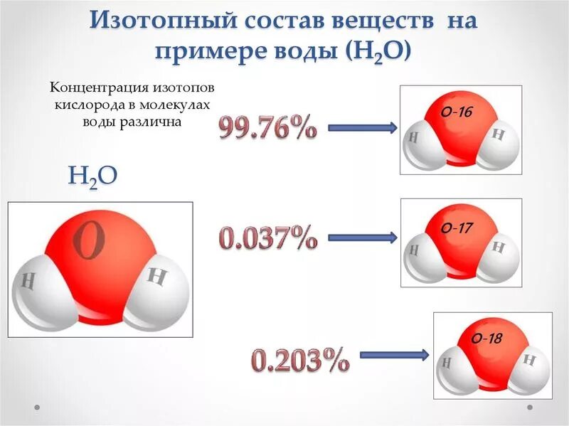 Вещество содержащее 3 атома кислорода. Изотопный состав. изотопный состав кислорода. тяжёлая вода строение молекулы.
