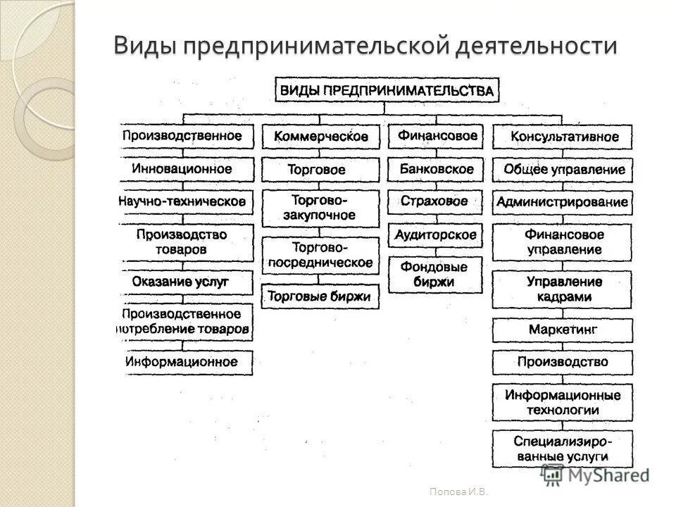 Какая бывает деятельность организации