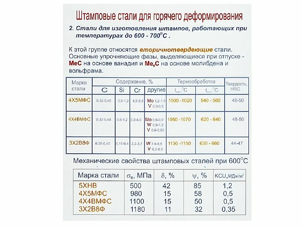 Сталь 4х5мфс термообработка. Сталь 4х5мфс термообработка твердость. Расшифровать марки сталей: 3х2в8ф. Сталь 4х характеристики.