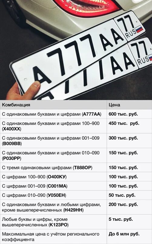 Автомобильные номера. Расценки номера автомобиля. Расценки гос номеров на авто. Номер сколько сегодня