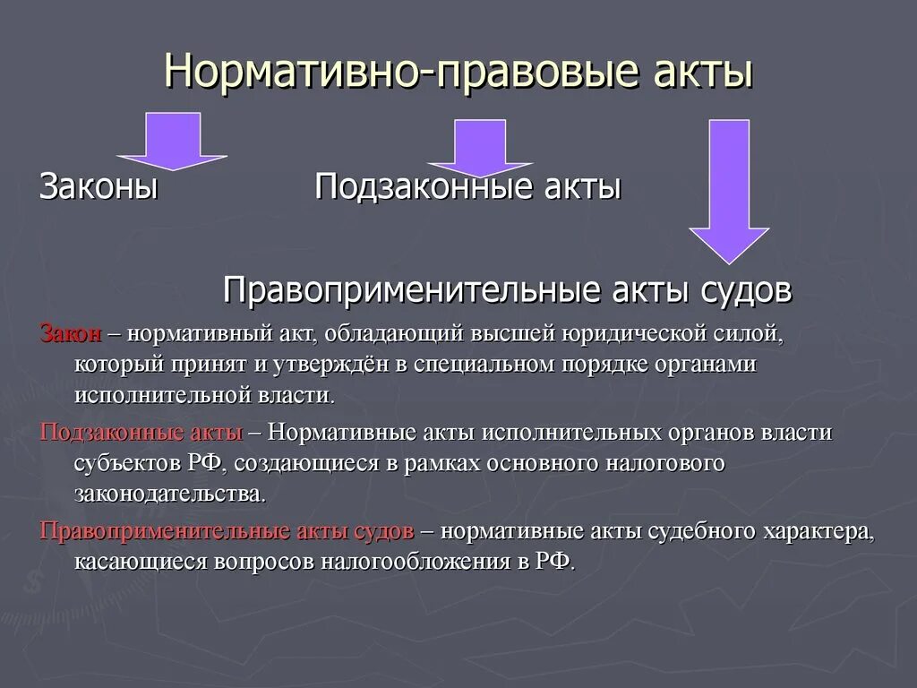 Какие законы называют правовыми. Нормативно-правовой акт. Нормотивно правовой факт. Нормативноиправовые акты. Закон это нормативно правовой акт.