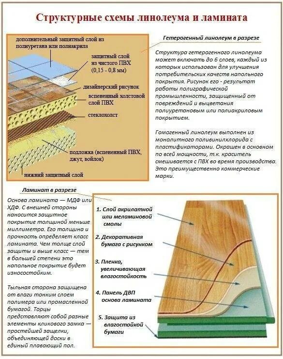 Состав пола с линолеумом. Толщина защитного слоя линолеума коммерческого. Линолеум толстый утепленный толщина. Строение ламината.