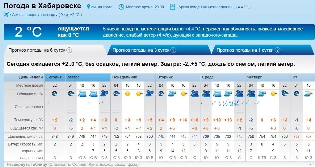 Гидрометцентр приморского края