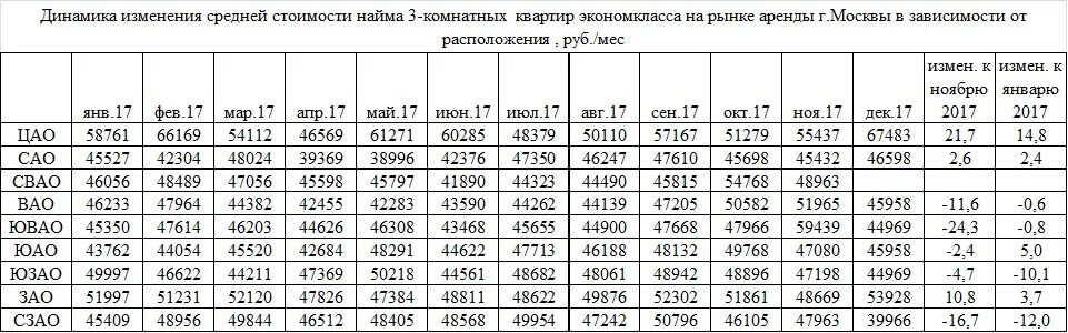 Плата за найм жилого помещения квитанция. Тариф найма жилого помещения. Выплаты за поднаем жилья военнослужащим в 2021 году. Ипотечное агентство югры очередь на субсидию. Стоимость аренды квартир.