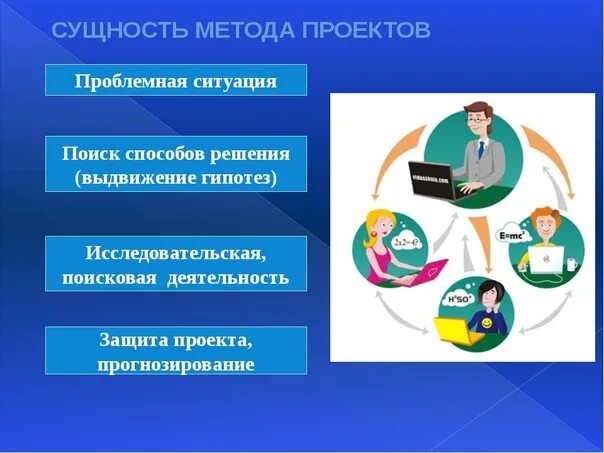 Проектная технология обучения в школе. Возможности сети интернет. Дистанционное образование презентация. Формы дистанционного образования в школе. Применение интернета.