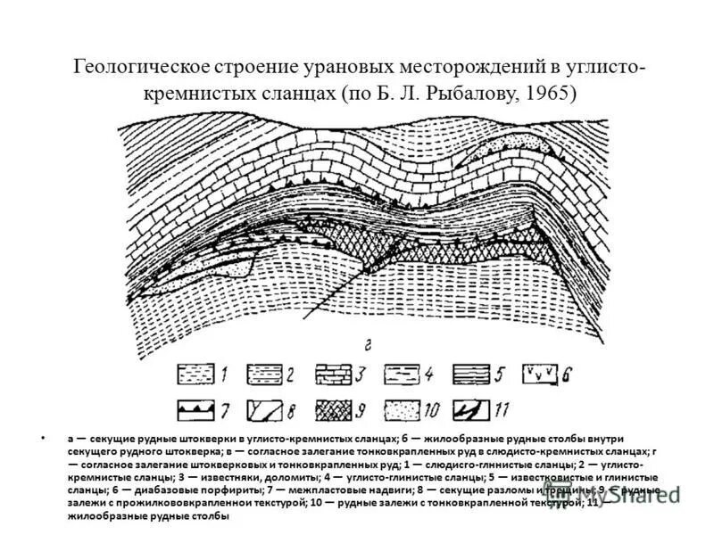 Строение месторождения. Месторождение коунрад. Схема расположения быстринского месторождения. Гайское медно-колчеданное месторождение на карте. Геологическая структура месторождения.