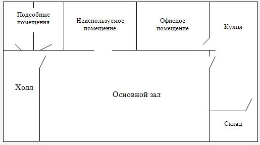 Планы кальянной. Схема помещения кальянной. Проект кальянной чертежи. Схема кальянной план. Помещение схема кальянная.