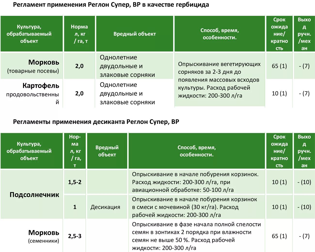 Стомп гербицид норма расхода. Реглон супер гербицид. Фунгициды гербициды. Норма расхода гербицида.