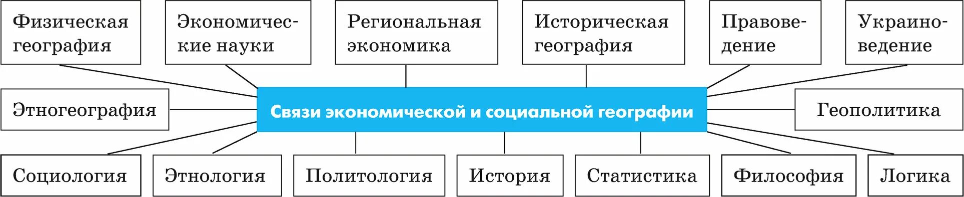 экономическая деятельность фирмы. виды экономической деятельности. виды экономической деятельности. какие виды экономической. какие виды экономической деятельности существуют.