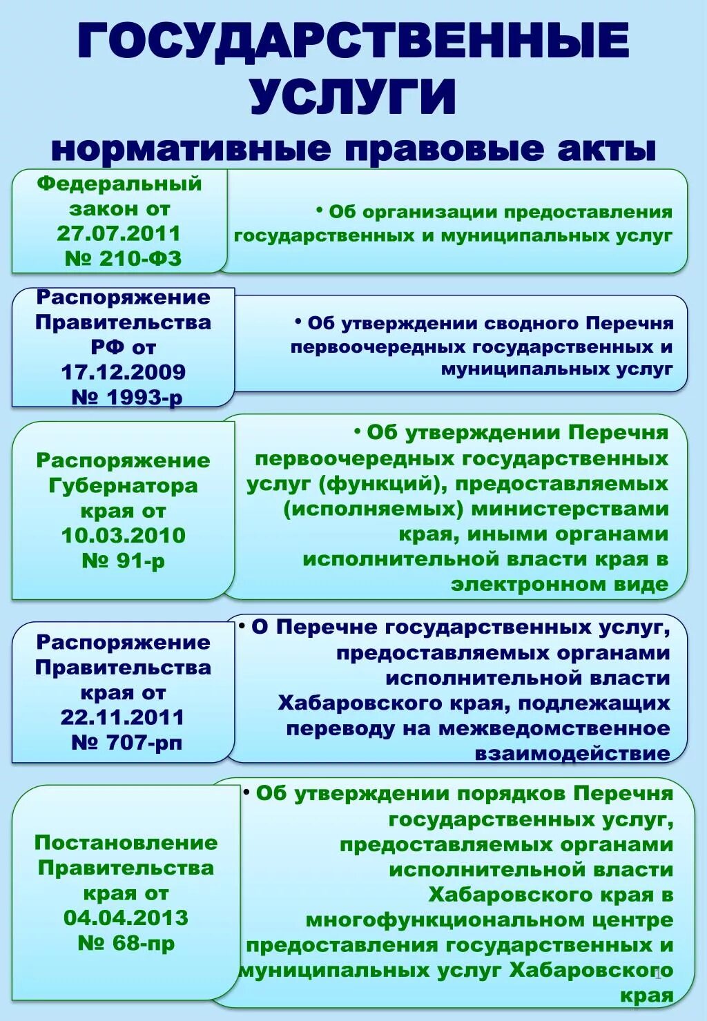 Каким нормативным актом утверждается. Виды государственных и муниципальных услуг. Виды государственных и муниципальных услуг с примерами. Муниципальные услуги примеры. Виды гос услуг.