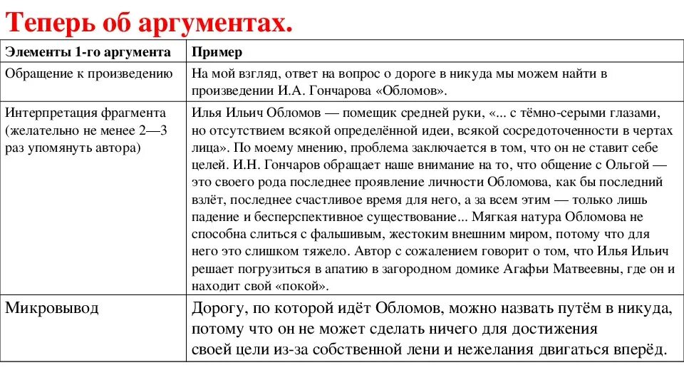 Краткое содержание аргументов для итогового сочинения