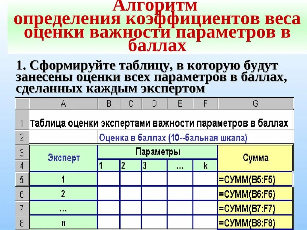 Определить вес оценки. Весовой коэффициент в оценке. Весовой коэффициент в оценке в школе. Вес оценок. Таблица с оценками и весовые коэффициенты.