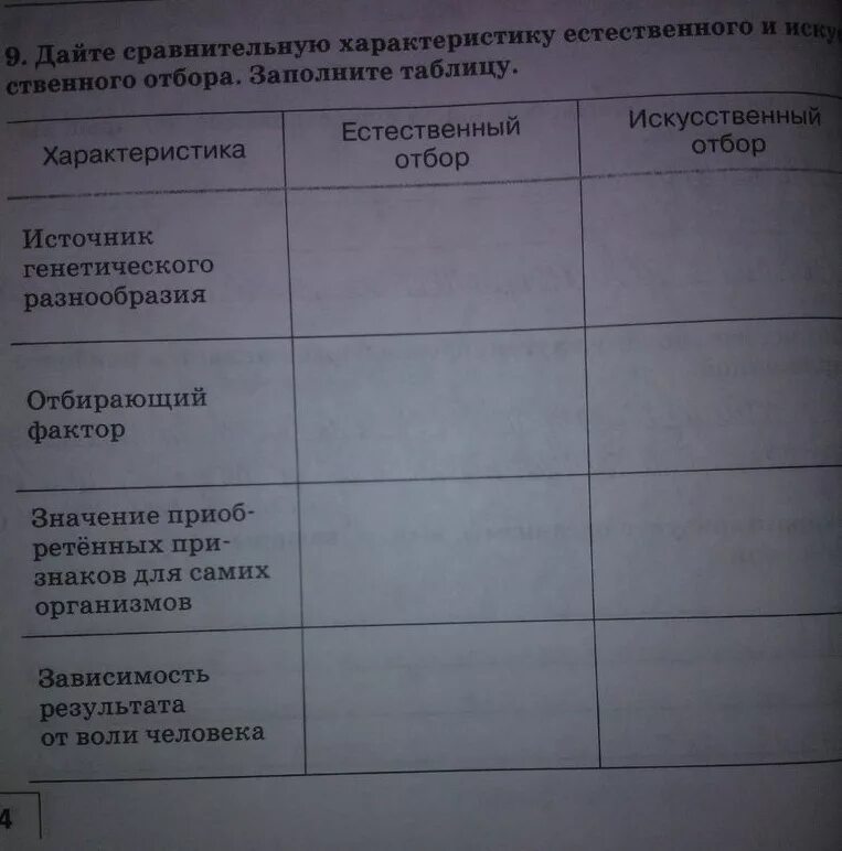 Заполните таблицу характеристика форм естественного отбора. Таблица по биологии искусственный и естественный отбор 9 класс. Сравнительная таблица естественного и искусственного отбора 9 класс. Сравнение искусственного и естественного отбора таблица 9 класс. Критерии искусственный отбор естественный отбор таблица.