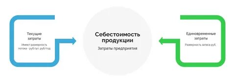 Почему важно учитывать себестоимость при планировании производства