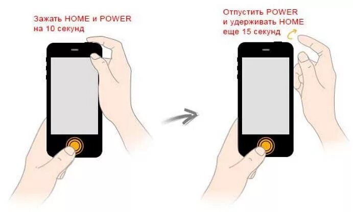 Айфон никак не реагирует. Как включить айфон 5s. как включить айфон 6 s. как включить айфон 5. как включить айфон 4.