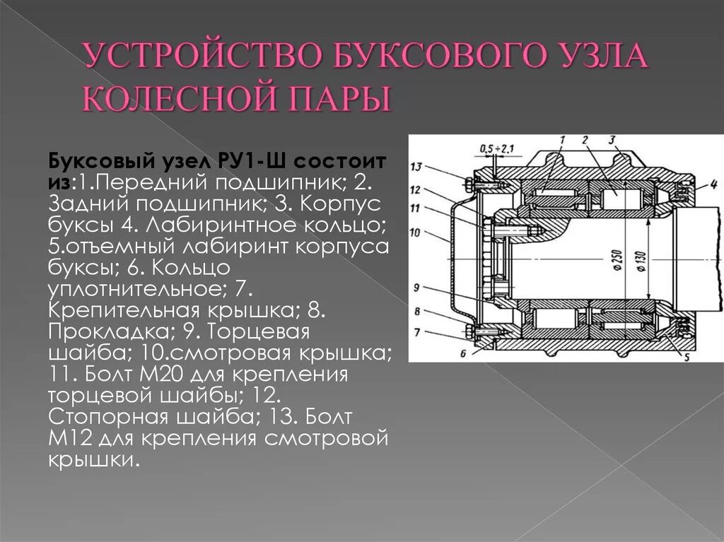 Буксовый узел подшипника буксового узла. Лабиринтное кольцо буксового узла. Буксовый узел грузового вагона. Буксы колесной пары грузового вагона. Бирка на буксе колесной пары