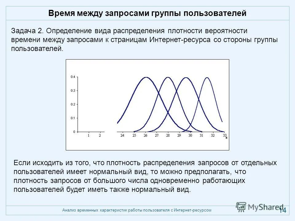 временной ряд называется стационарным если. анализ временных характеристик. при исследовании временного ряда компонента s(t)-это:. методов исследования временных рядов. прикладной анализ временных рядов.