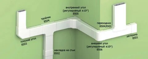 Размеры кабель канала для кабелей пластиковые