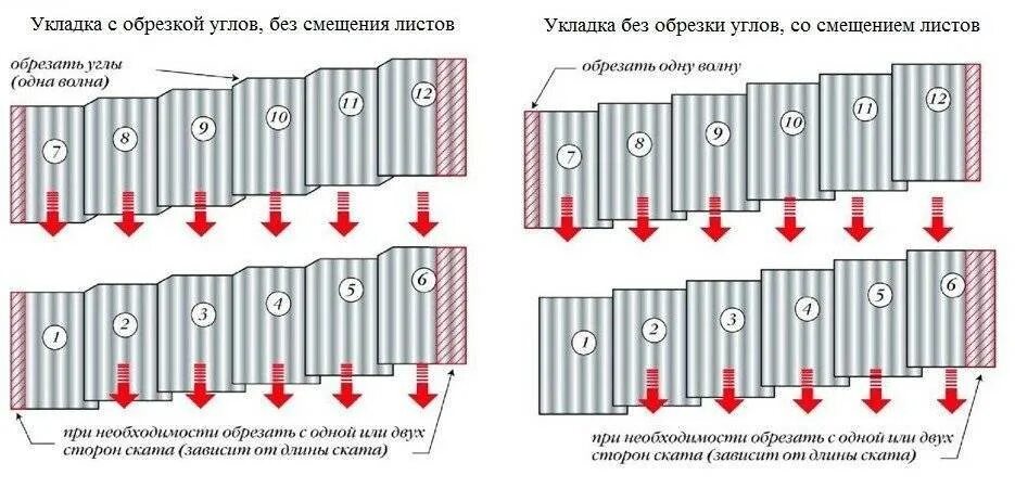 Как крепят волновой шифер. Схема крепления шифера 8 волнового. схема крепления шифера 7 волнового. укладка шифера на крышу 8 волнового. укладка 8ми волнового шифера.